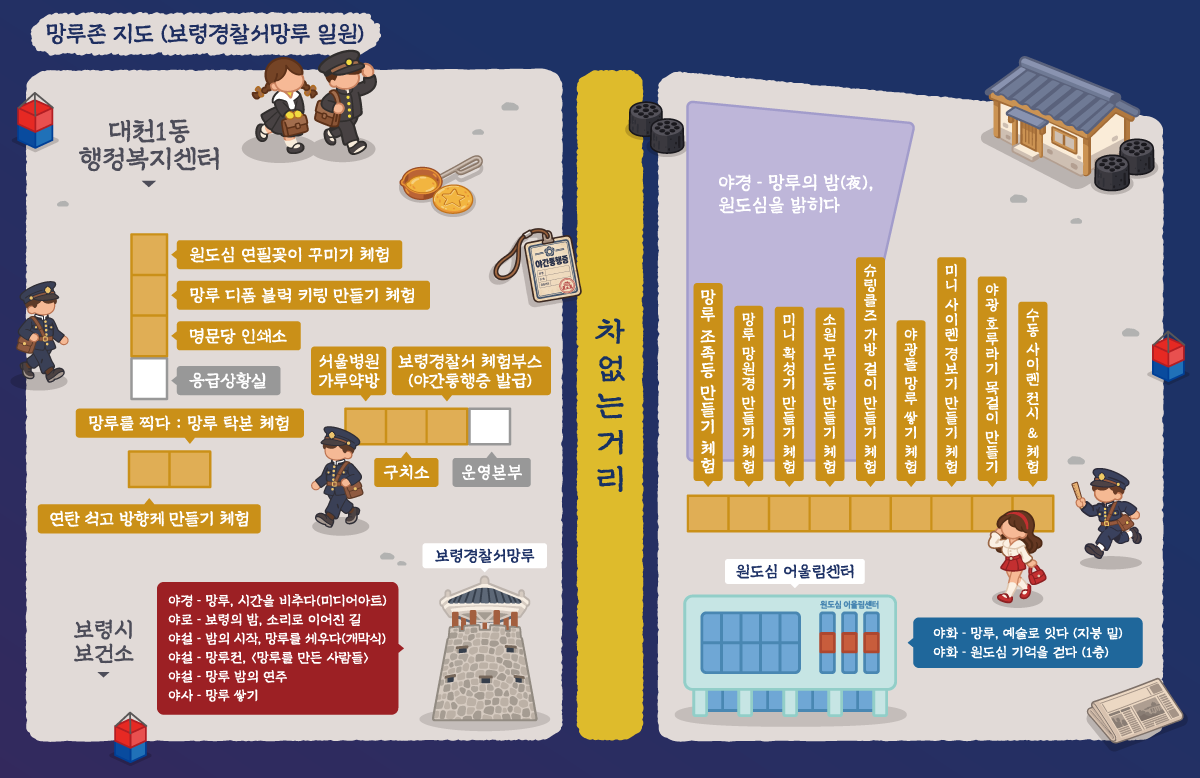 망루존